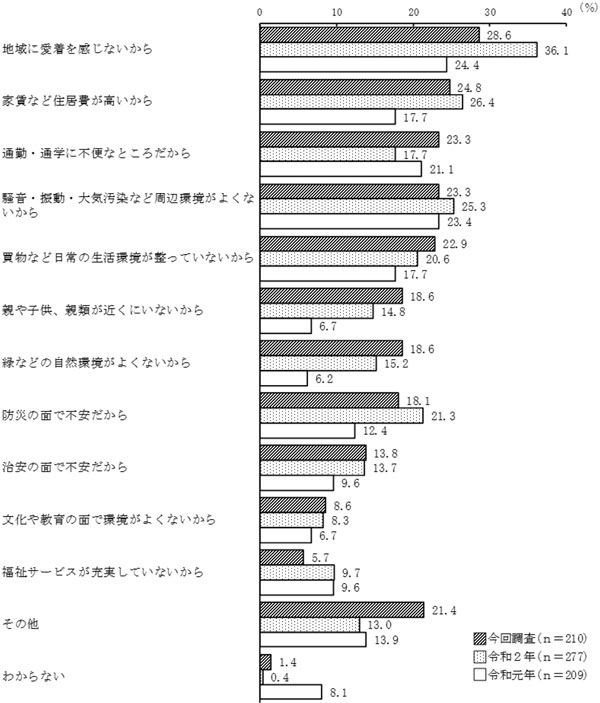 グラフの画像4