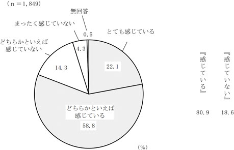 グラフの画像1