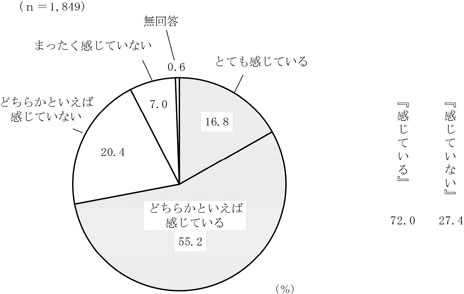 グラフの画像2