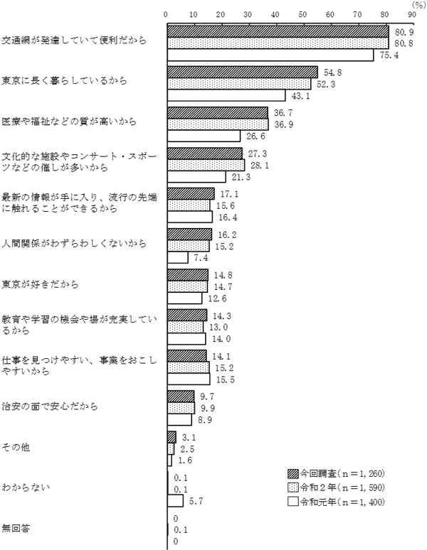 グラフの画像5