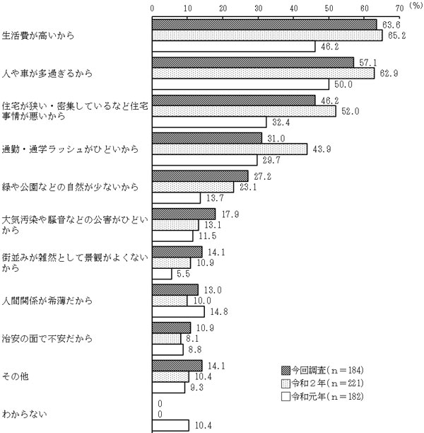 グラフの画像6