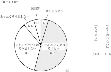 グラフの画像7