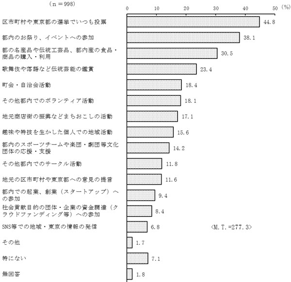 グラフの画像8