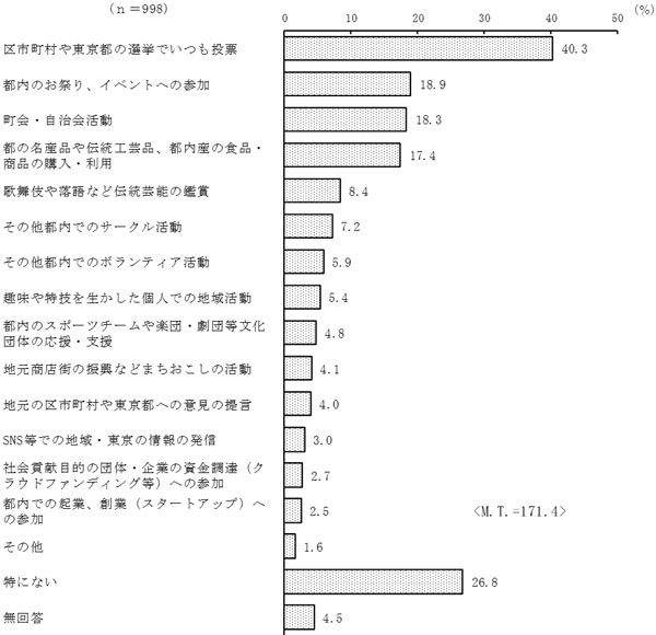 グラフの画像9