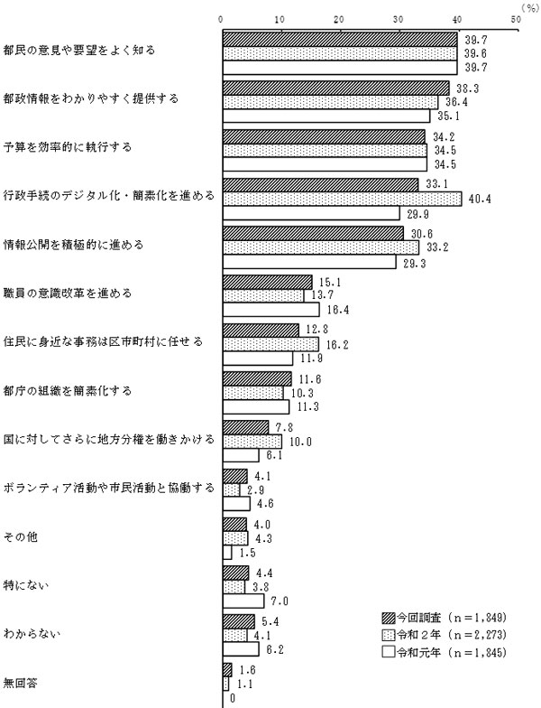 グラフの画像1