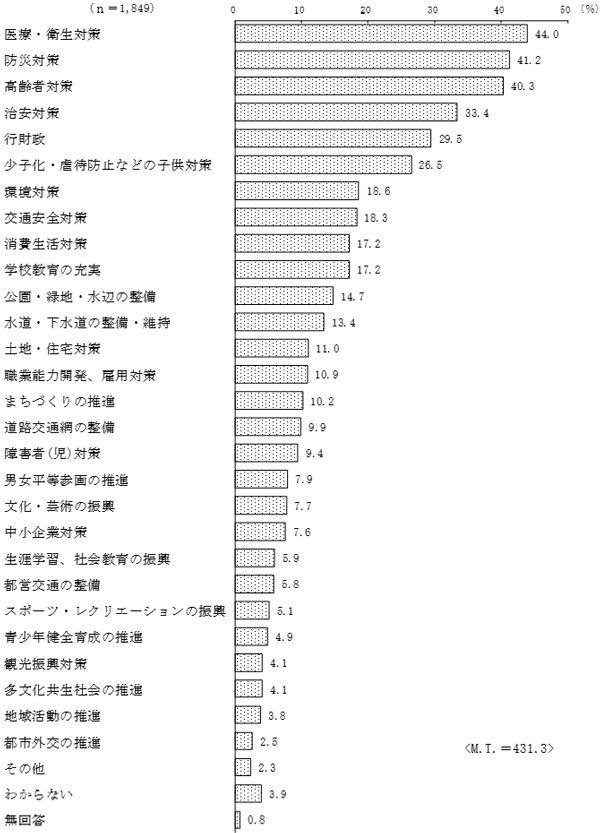 グラフの画像3