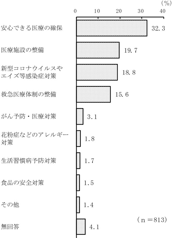 グラフの画像5