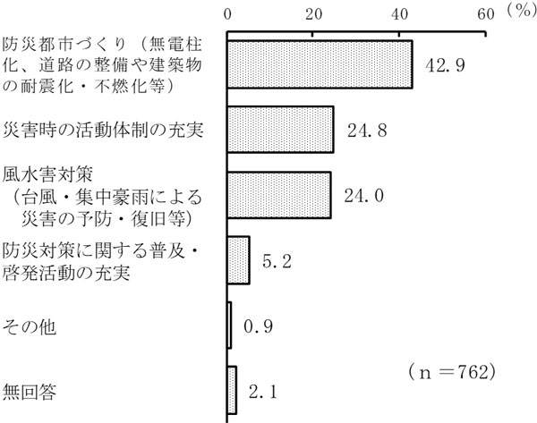 グラフの画像6