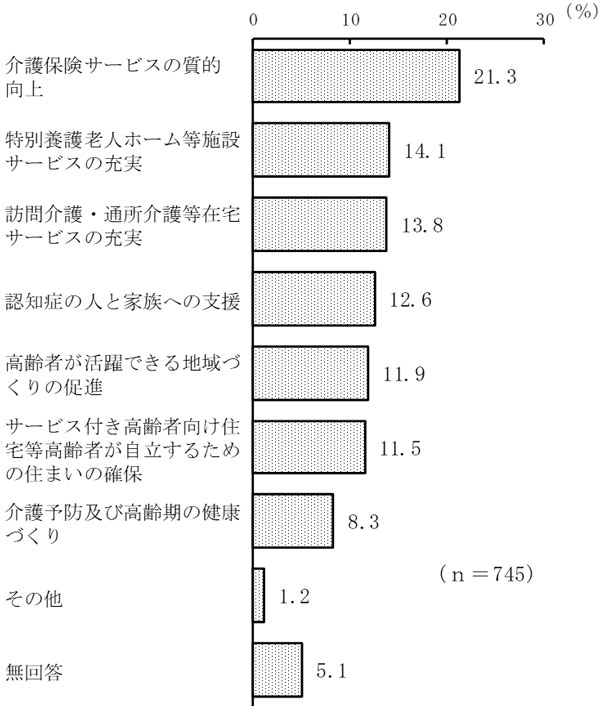 グラフの画像7