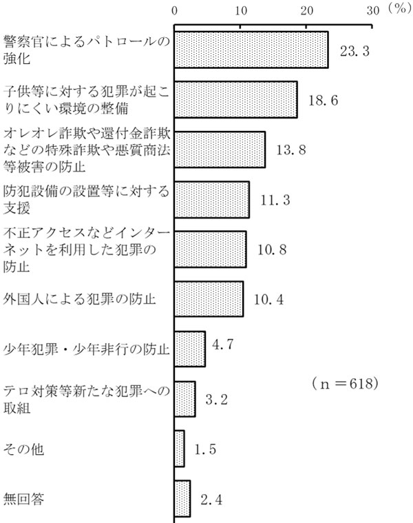 グラフの画像8