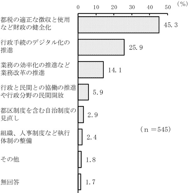 グラフの画像9