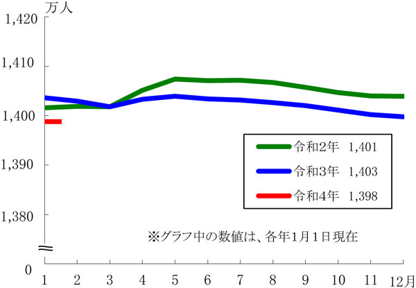 グラフの画像1