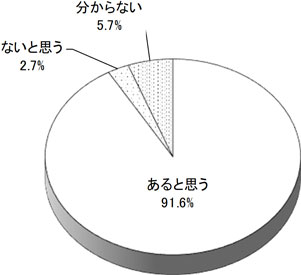 グラフの画像1