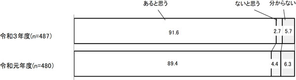 グラフの画像2