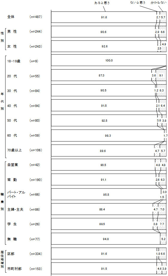 グラフの画像3