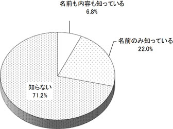 グラフの画像1