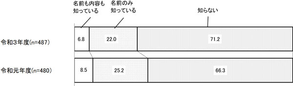 グラフの画像2