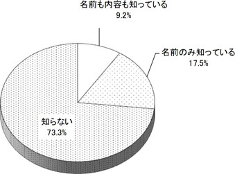 グラフの画像1