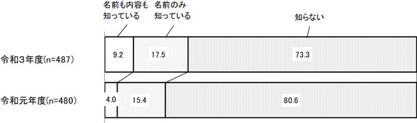 グラフの画像2