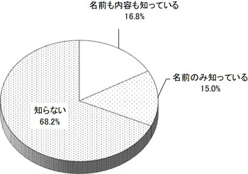 グラフの画像1