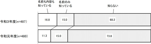 グラフの画像2