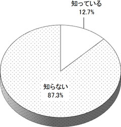 グラフの画像1