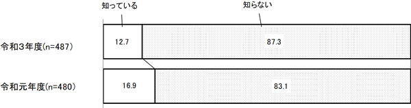 グラフの画像2