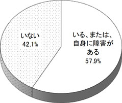 グラフの画像