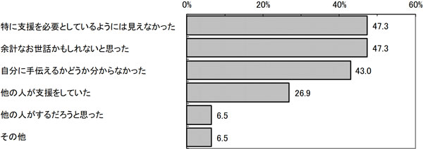 グラフの画像