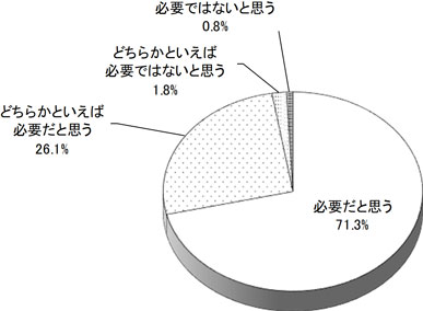 グラフの画像