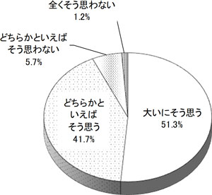 グラフの画像