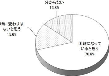 グラフの画像