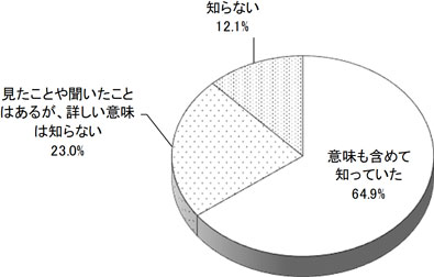 グラフの画像1