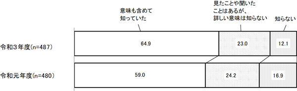 グラフの画像2