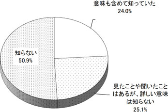 グラフの画像1