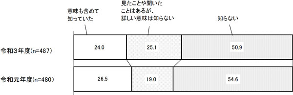 グラフの画像2