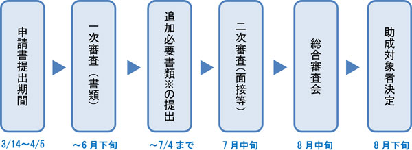 今後の予定の画像