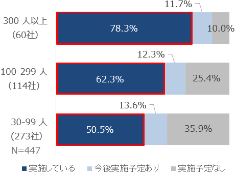 グラフの画像2