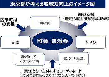 地域力向上のイメージ画像