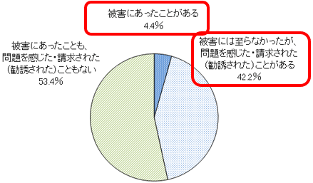 グラフの画像1