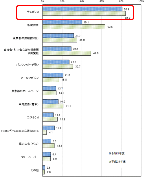 グラフの画像2