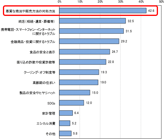 グラフの画像3