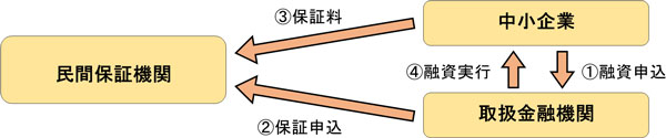 利用の流れ図