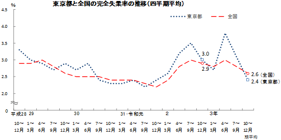 グラフの画像1