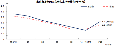 グラフの画像2