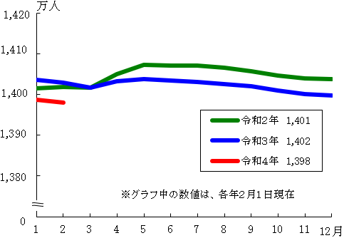 グラフの画像1