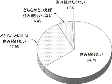 グラフの画像1