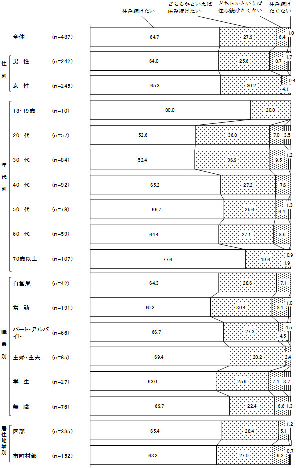 グラフの画像3