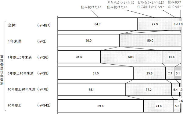 グラフの画像4