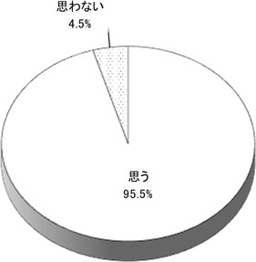 グラフの画像1